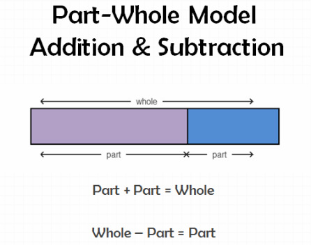 part part whole