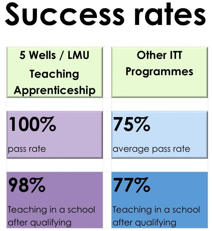 stats